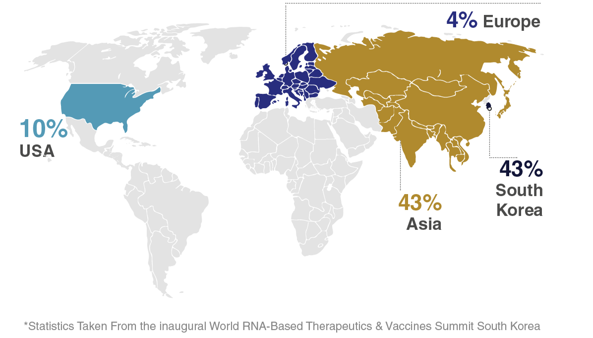 attendee by location graph